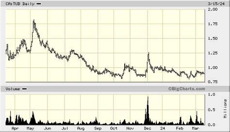 tudor gold aktie|Tudor Gold Corp. (TUD) Stock Price Today .